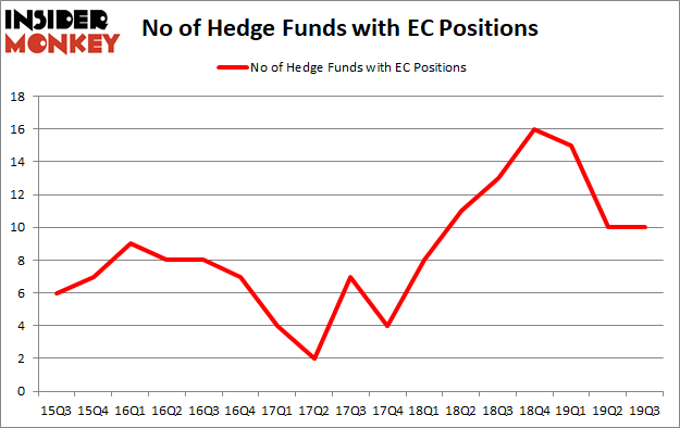 Is EC A Good Stock To Buy?