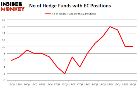 Is EC A Good Stock To Buy?