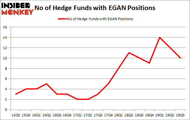 Is EGAN A Good Stock To Buy?