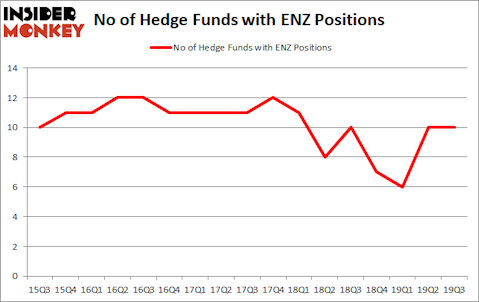 Is ENZ A Good Stock To Buy?