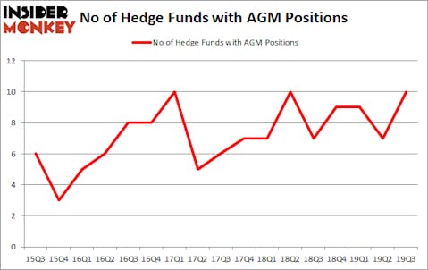 Is AGM A Good Stock To Buy?