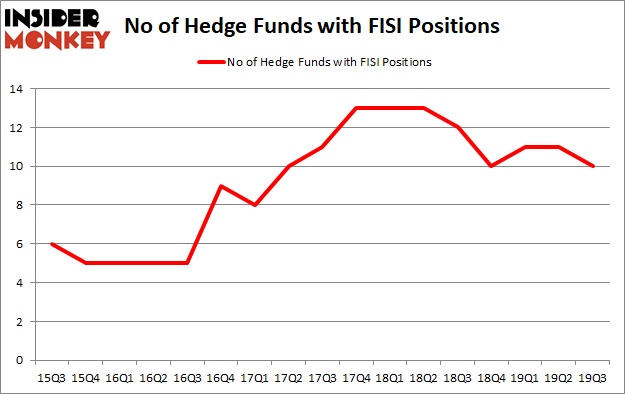 Is FISI A Good Stock To Buy?