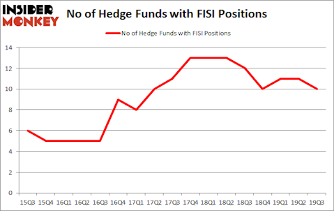 Is FISI A Good Stock To Buy?