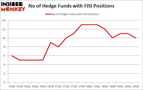 Is FISI A Good Stock To Buy?
