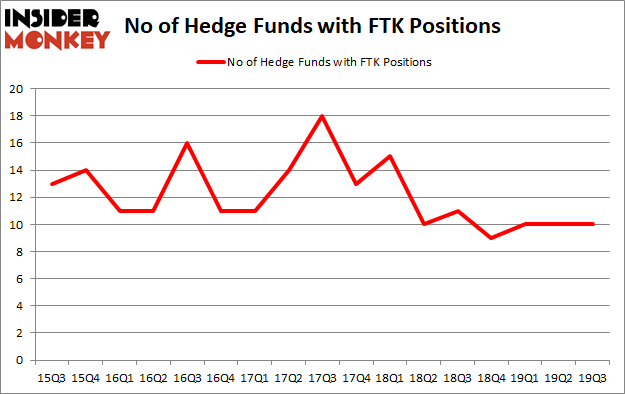 Is FTK A Good Stock To Buy?