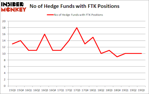 Is FTK A Good Stock To Buy?