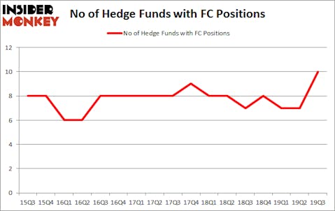 Is FC A Good Stock To Buy?