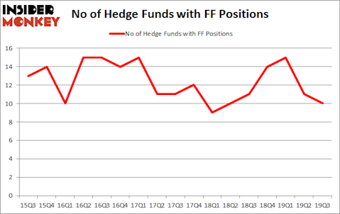 Is FF A Good Stock To Buy?