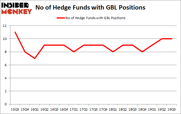 Is GBL A Good Stock To Buy?