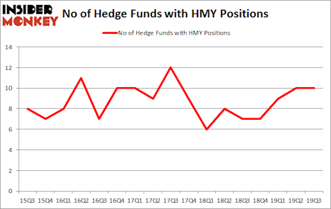 Is HMY A Good Stock To Buy?