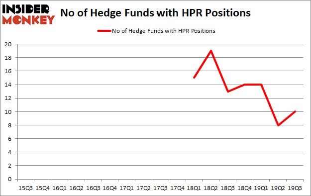 Is HPR A Good Stock To Buy?