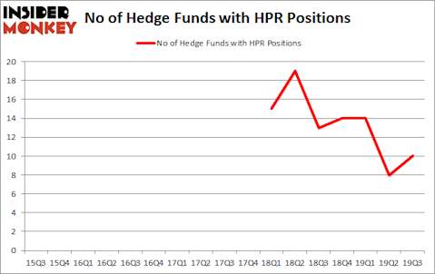 Is HPR A Good Stock To Buy?