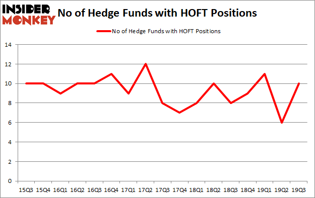 Is HOFT A Good Stock To Buy?