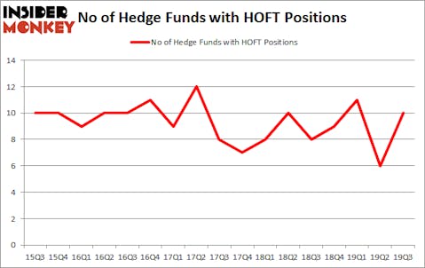 Is HOFT A Good Stock To Buy?