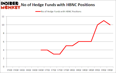 Is HBNC A Good Stock To Buy?