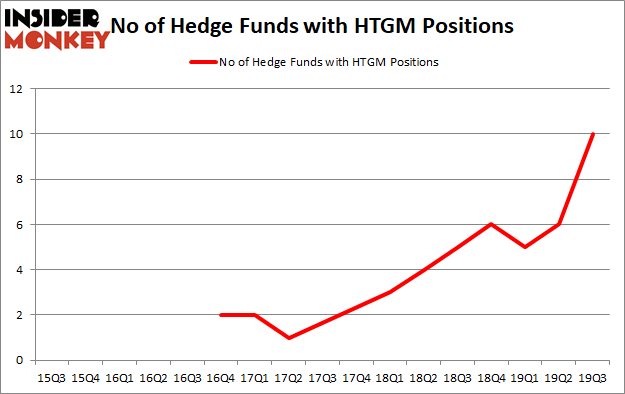 Is HTGM A Good Stock To Buy?
