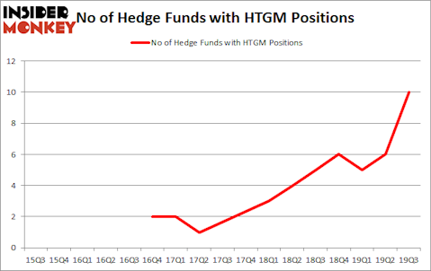 Is HTGM A Good Stock To Buy?