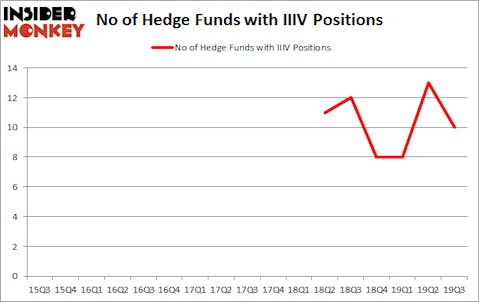 Is IIIV A Good Stock To Buy?