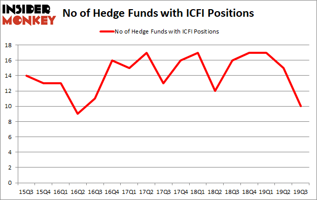 Is ICFI A Good Stock To Buy?