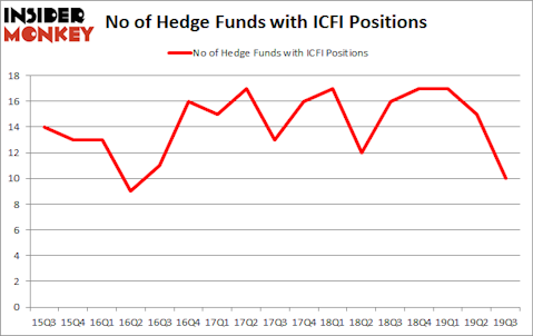 Is ICFI A Good Stock To Buy?