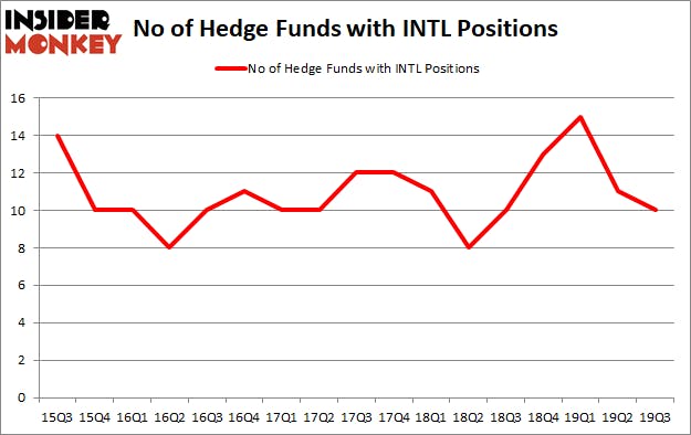 Is INTL A Good Stock To Buy?