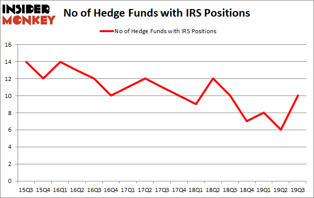 Is IRS A Good Stock To Buy?