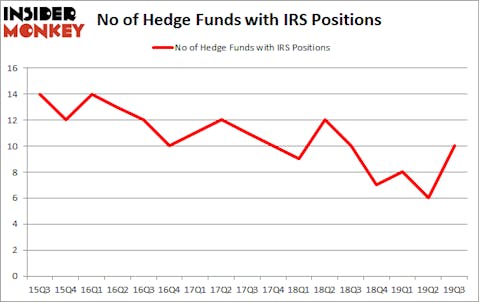 Is IRS A Good Stock To Buy?