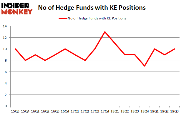 Is KE A Good Stock To Buy?