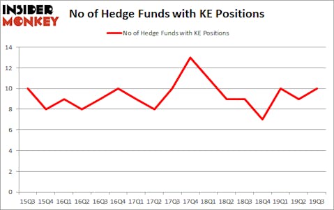 Is KE A Good Stock To Buy?