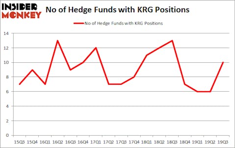Is KRG A Good Stock To Buy?