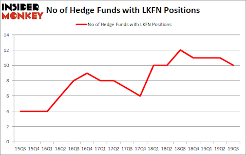 Is LKFN A Good Stock To Buy?