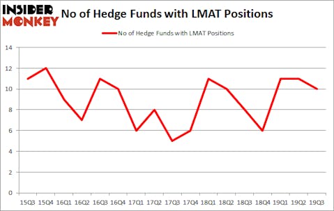 Is LMAT A Good Stock To Buy?