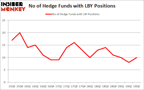Is LBY A Good Stock To Buy?
