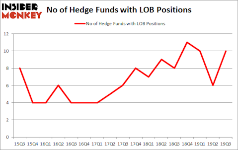 Is LOB A Good Stock To Buy?