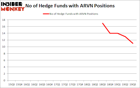 Hedge Funds Aren't Crazy About Arvinas, Inc. (NASDAQ:ARVN) Anymore