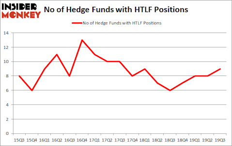 Is HTLF A Good Stock To Buy?