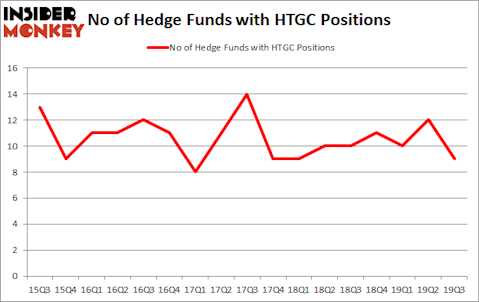 Is HTGC A Good Stock To Buy?