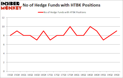 Is HTBK A Good Stock To Buy?