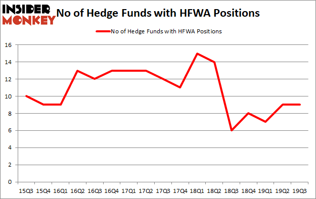 Is HFWA A Good Stock To Buy?