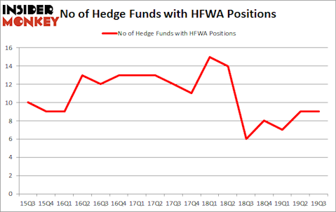 Is HFWA A Good Stock To Buy?