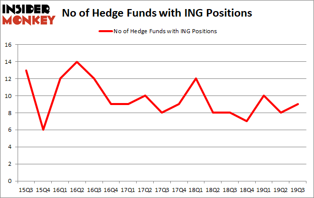 Is ING A Good Stock To Buy?