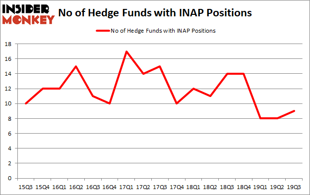Is INAP A Good Stock To Buy?
