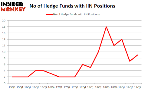Is IIN A Good Stock To Buy?