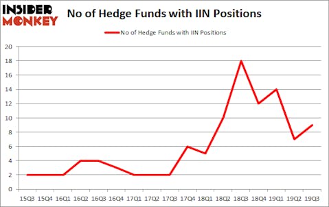 Is IIN A Good Stock To Buy?