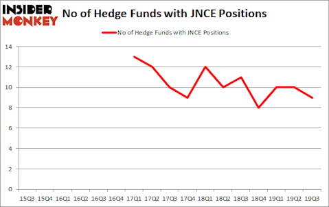 Is JNCE A Good Stock To Buy?