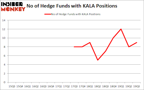 Is KALA A Good Stock To Buy?
