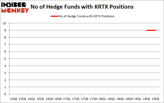 Is KRTX A Good Stock To Buy?