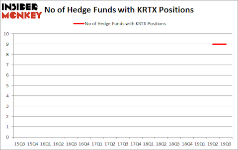 Is KRTX A Good Stock To Buy?