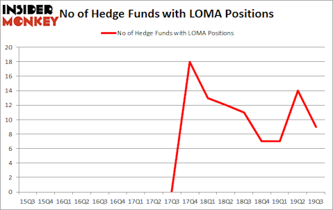 Is LOMA A Good Stock To Buy?
