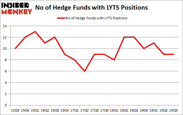 Is LYTS A Good Stock To Buy?